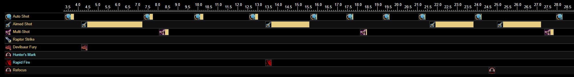 Renataki's Opener Timeline